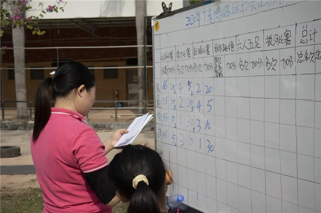 廣東博皓運(yùn)動(dòng)會(huì)&廚神爭(zhēng)霸｜生命不息運(yùn)動(dòng)不止，如鷹擊長(zhǎng)空般為團(tuán)隊(duì)榮譽(yù)而戰(zhàn)-3